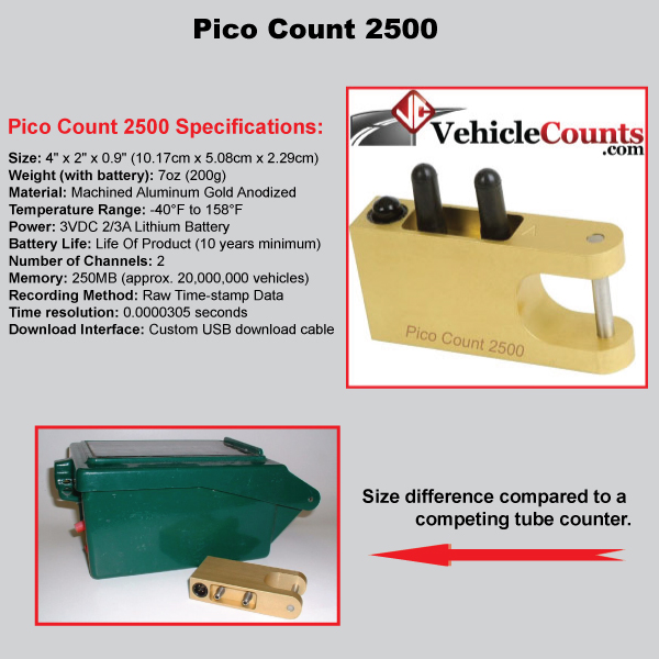 VehicleCounts.com